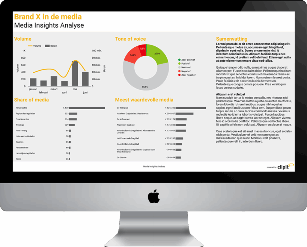 Media Insights analyse in monitor door Clipit
